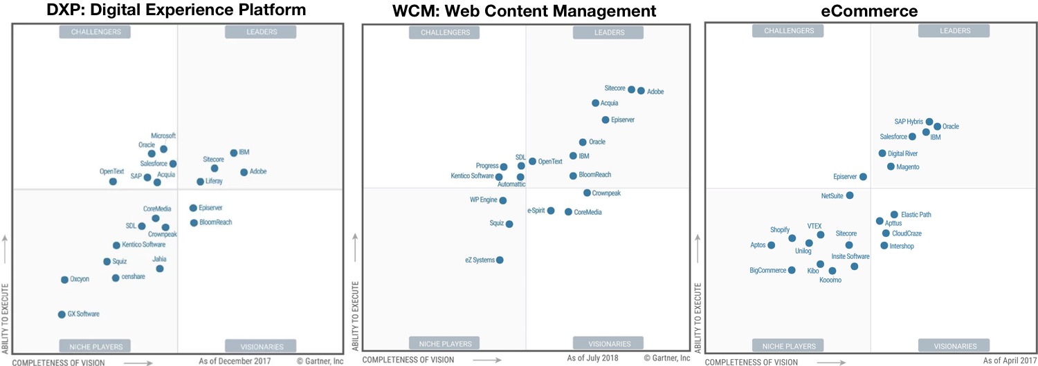 dxp wcm ecommerce