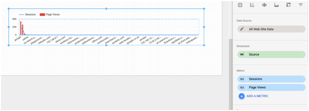 Chart organized by user type