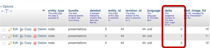 Delta column in Drupal database