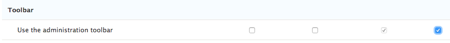 drupal admin toolbar permisisons