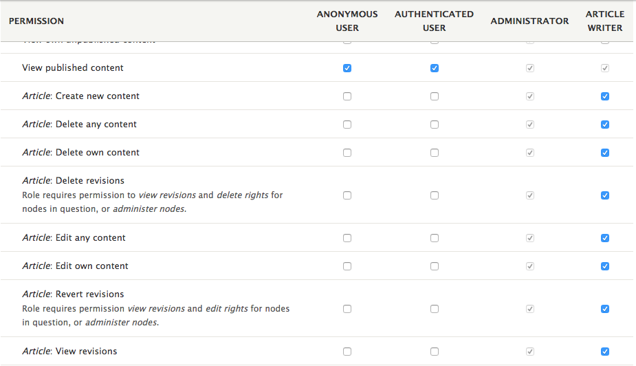 drupal article permissions