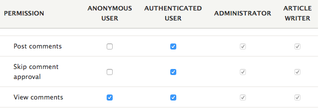 drupal permissions boxes